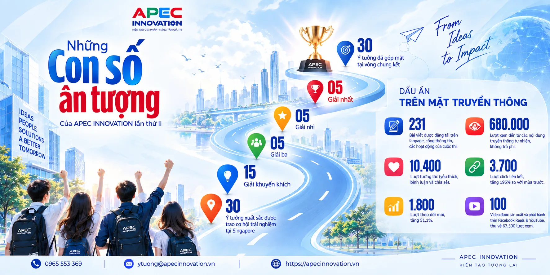 NHỮNG CON SỐ ẤN TƯỢNG CỦA APEC INNOVATION LẦN THỨ II